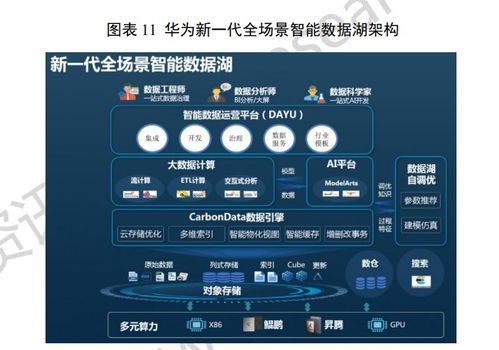 國內數據湖產品重點廠商及其數據處理與存儲支持服務
