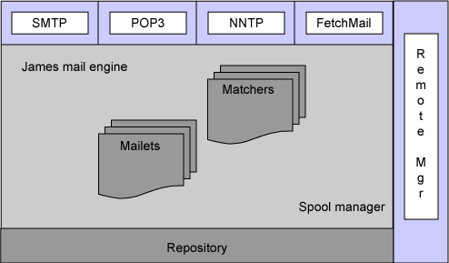 使您的應(yīng)用程序調(diào)用我的應(yīng)用程序 基于Java Web開發(fā)的數(shù)據(jù)處理與存儲支持服務(wù)