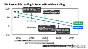 全球科技巨頭競逐新賽道 數據處理與存儲支持服務的革新浪潮