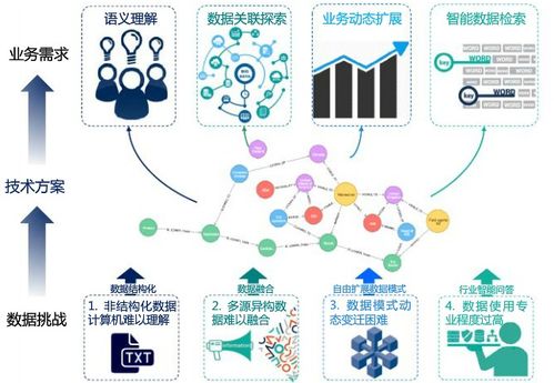 大規模知識圖譜數據存儲實戰解析 數據處理與存儲支持服務