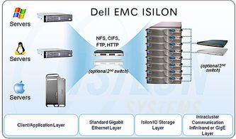 企業級存儲的五行之缺 數據處理與存儲支持服務的深度剖析